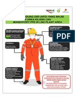 Mandatory PPE in Tangguh LNG Plant Area