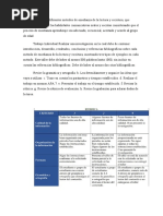 Aplicar Los Diferentes Métodos de Enseñanza de La Lectura y Escritura