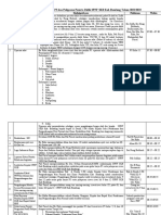 Rundown Dan Deskripsi Acara P5 & Pelepasan Paket B&C