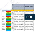 Resultados y Análisis de La Evaluación Diagnóstica 2023