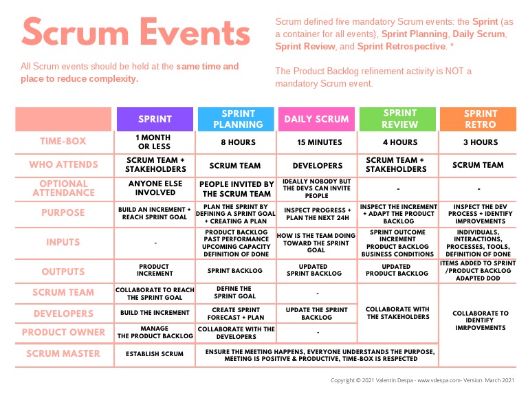 Scrum Events (v1, March 2021) | PDF | Scrum (Software Development ...