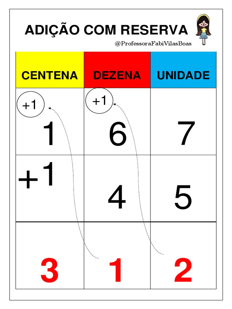 ADIÇÃO COM RESERVA EXEMPLO | PDF