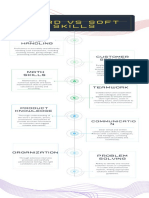 Hard Vs Soft Skills