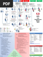 TSO Engagement WWSC Handout 5.01