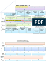 Formato Árbol de Problemas y Objetivos