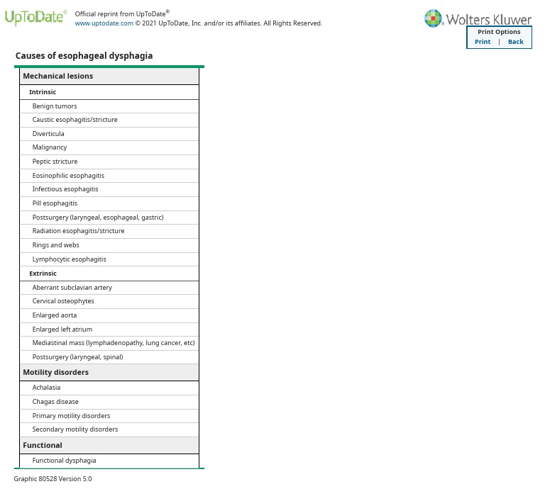 Causes of esophageal dysphagia UpToDate PDF