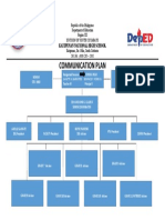 School Communication Plan 2016