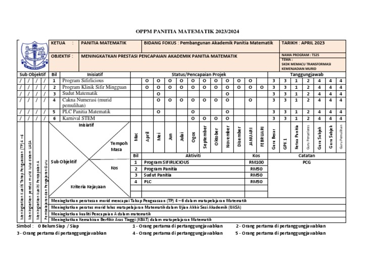 Oppm Panitia Matematik Skdk Pdf