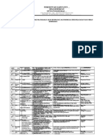 Bukti Identifikasi Dan Analisis Kebutuhan Harapan Masyarakat Dasar Jenis Pelayanan