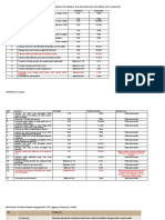 Indikator Kinerja Gizi Dan Analisis Program