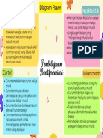 Diagram Frayer Pembelajaran Berdiferensiasi