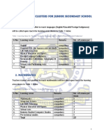 Learning Areas Clusters For Junior Secondary School