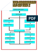 Dokumen - Tips Struktur Organisasi Kelas Viiadoc