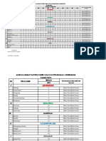 Jadwal Posyandu PKM Arungkeke 2023