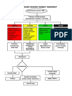 ALUR TRIASE RUANG GAWAT DARURAT