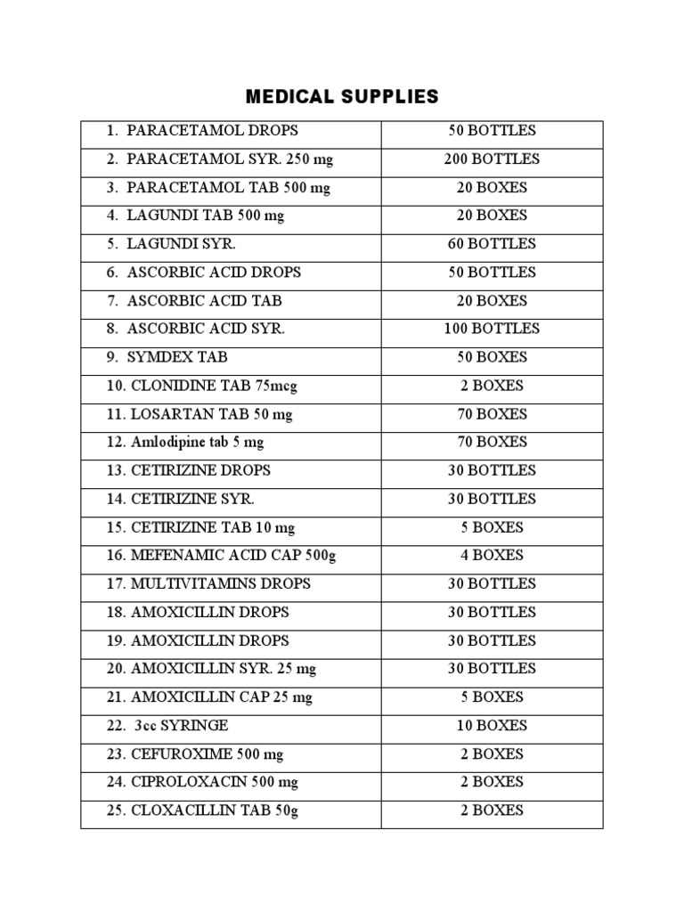 Medical Supplies PDF