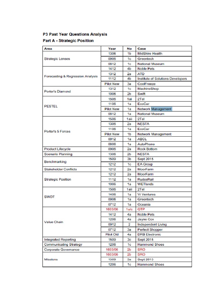 Analysis of past p3 papers pdf