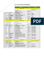 Daily Report Engineering 12 Mei 2022