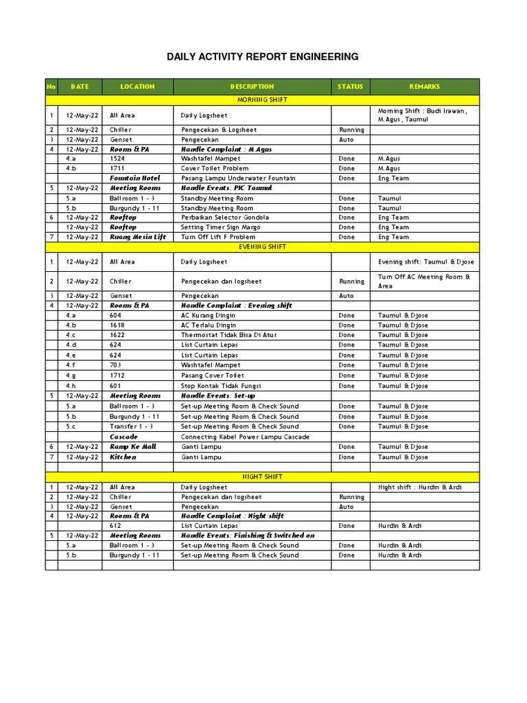 Daily Engineering Activity Log 12-May-22 | PDF | Power (Physics)
