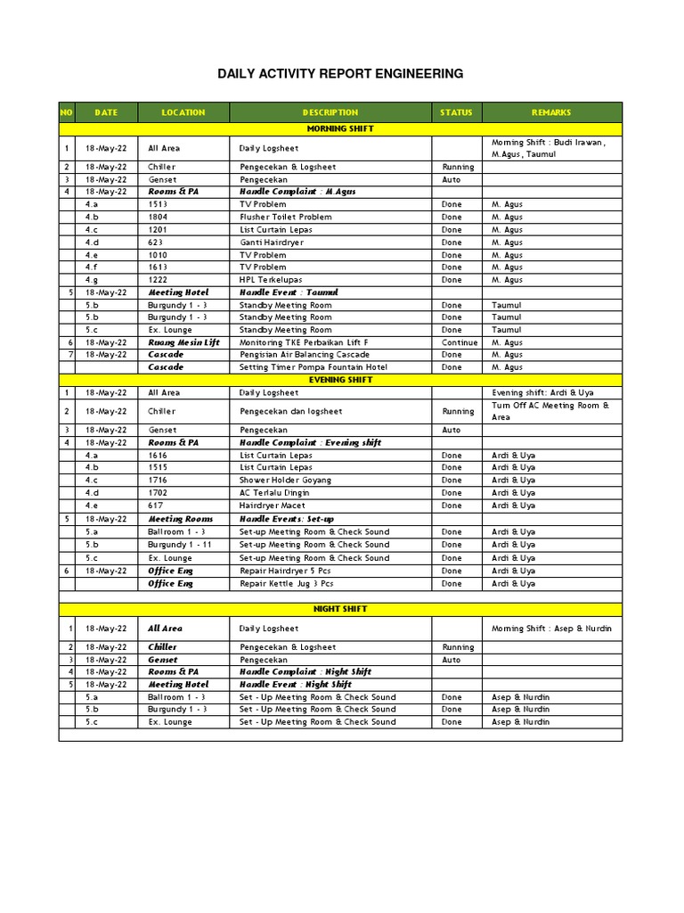 Daily Report Engineering 18 Mei 2022 | PDF | Power (Physics)