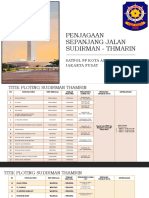 Renpam Penjagaan Sudirman Thamrin 2023