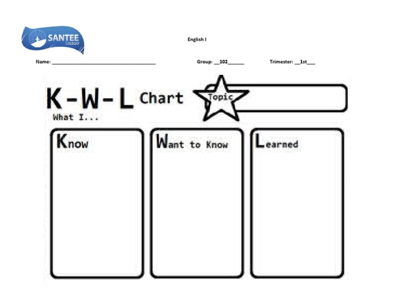 K.W.L chart PDF