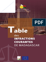 Table Des Infractions Courantes de Madagascar