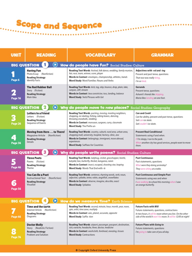 Od2e l3 scope and sequence pdf poetry word