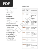 Grammar Notes