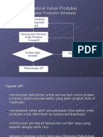 Jadwal Induk Produksi