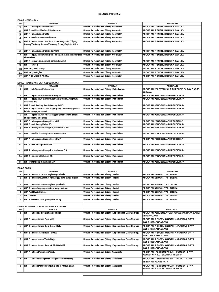 Bp Kamus Usulan Desa Sipd Ri 2024 Pdf
