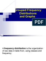 Grouped Frequency Distribution