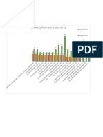 Grafico de Comparação 1 Semestre 41-59