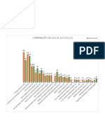 Grafico de Comparação 1 Semestre 20+