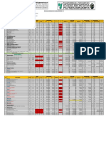 Breakdown Progress Add III 18 Sept