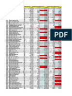 Daftar Saham Silvi FIX