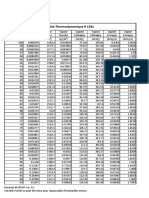 Table-Thermodynamique-R134a-CF