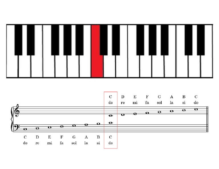 Piano Keyboard and Grand Staff Notes PDF