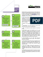 Race Car Design Process DonorVision