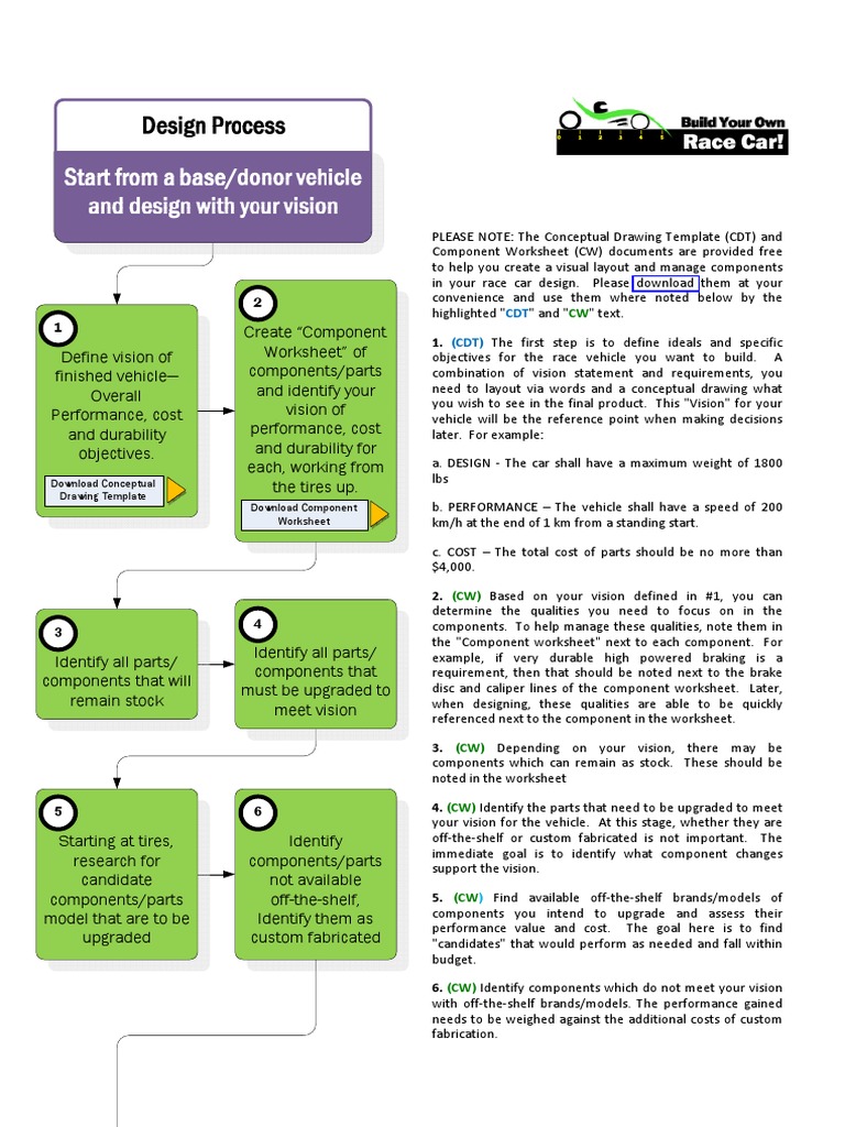 Race Car Design Process DonorVision | PDF | Brand