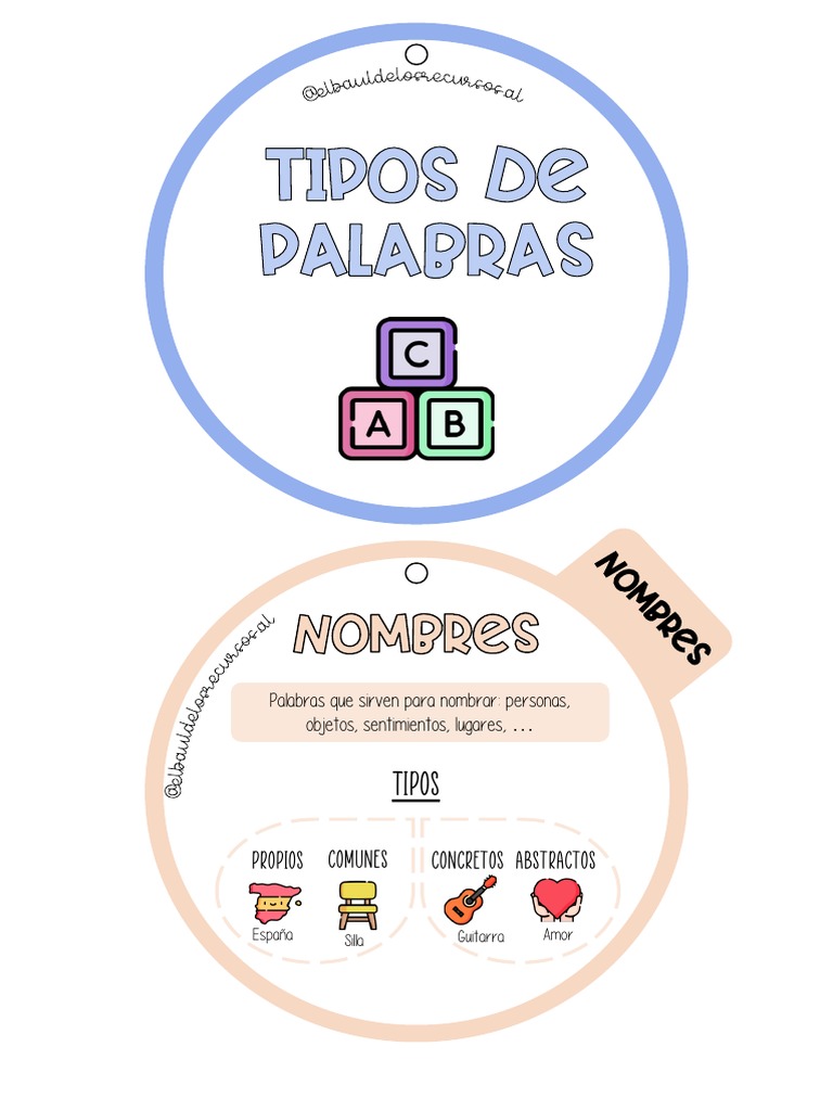 Llavero Tipo de Palabras | PDF | Adjetivo | Adverbio