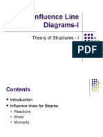 Tos Influence Line Diagrams - I