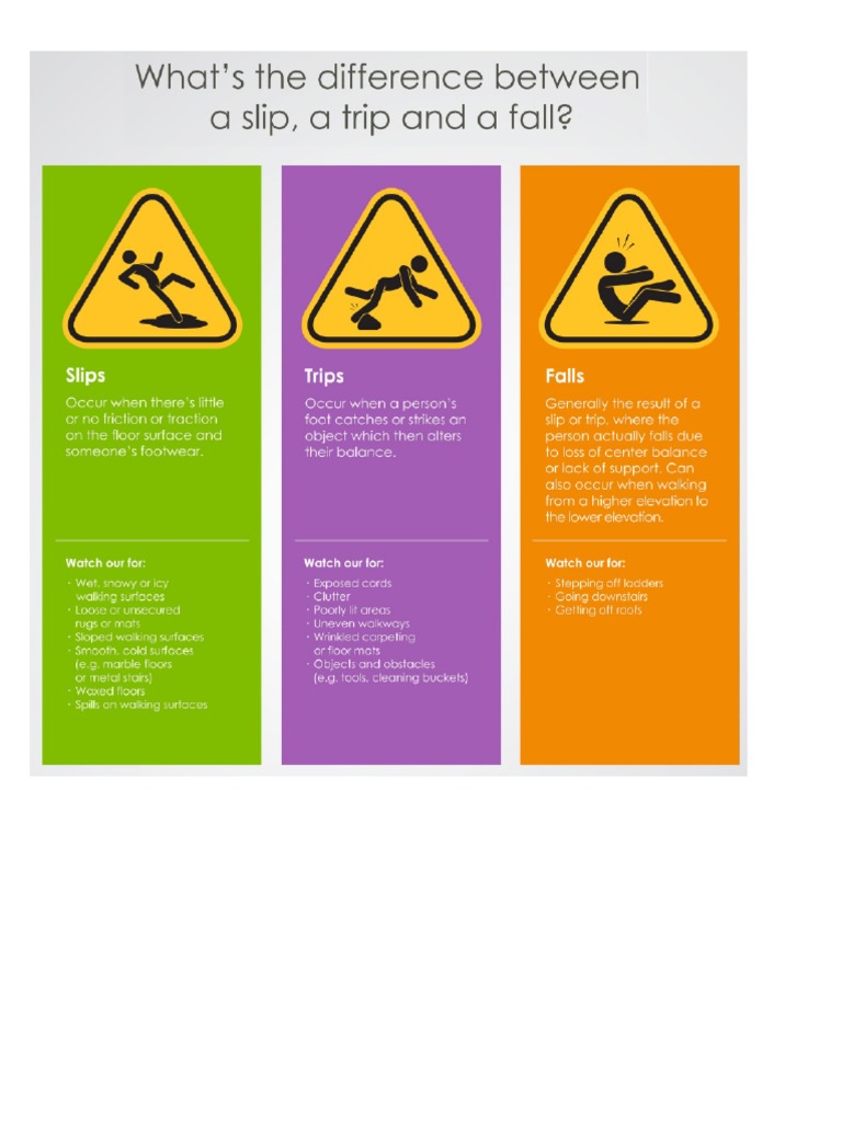 Slips Trips and Falls PDF