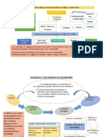 Mapa Conceptual 2