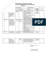 Rencana Tindak Agen Perubahan (BPHP 16) 2021