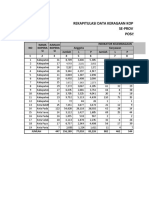 Rekapitulasi Data Keragaan Koperasi Dengan Volume Usaha Diatas 2 Milyar Desember 2018