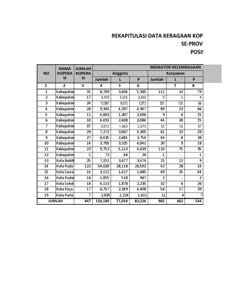Rekapitulasi Data Keragaan Koperasi Dengan Volume Usaha Diatas 2 Milyar ...