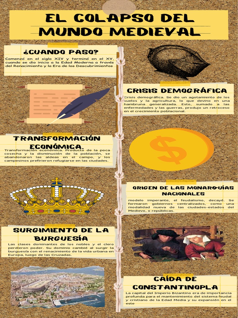 Colapso del Mundo Medieval: Causas y Efectos | PDF