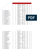 Nursing Home Staff and Resident Counts