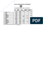 Indicative Prices For 16th - 31st July 2023